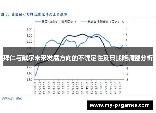 拜仁与戴尔未来发展方向的不确定性及其战略调整分析