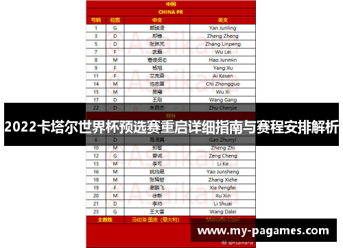 2022卡塔尔世界杯预选赛重启详细指南与赛程安排解析