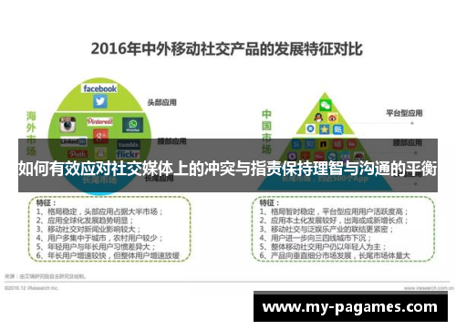 如何有效应对社交媒体上的冲突与指责保持理智与沟通的平衡