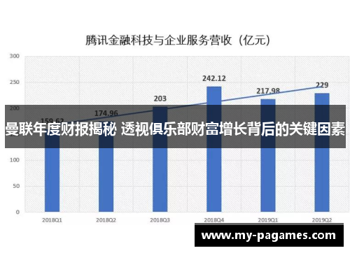 曼联年度财报揭秘 透视俱乐部财富增长背后的关键因素