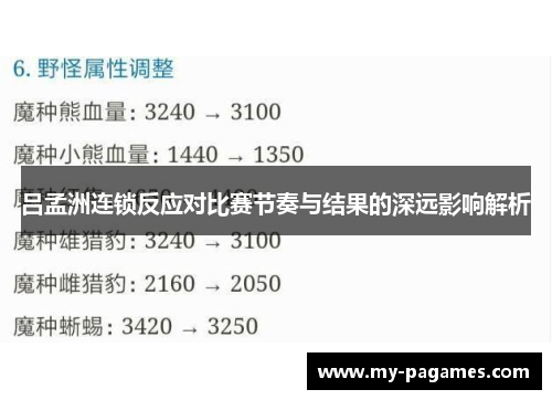 吕孟洲连锁反应对比赛节奏与结果的深远影响解析