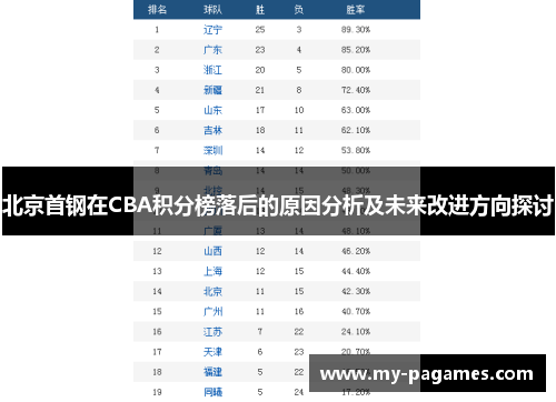 北京首钢在CBA积分榜落后的原因分析及未来改进方向探讨