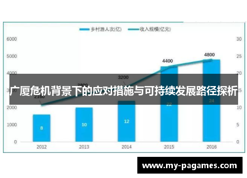 广厦危机背景下的应对措施与可持续发展路径探析