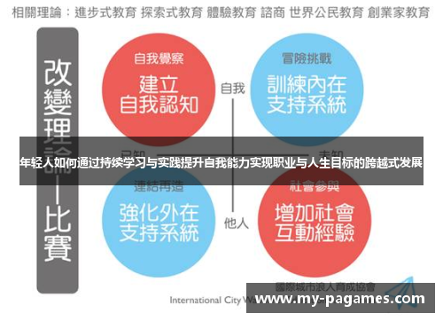 年轻人如何通过持续学习与实践提升自我能力实现职业与人生目标的跨越式发展