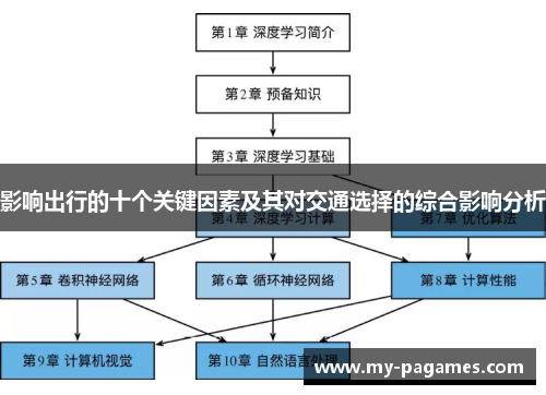 影响出行的十个关键因素及其对交通选择的综合影响分析