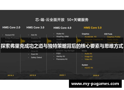 探索弗里克成功之道与独特策略背后的核心要素与思维方式