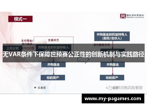 无VAR条件下保障世预赛公正性的创新机制与实践路径