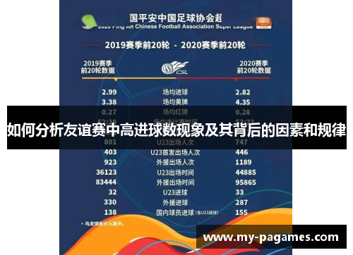 如何分析友谊赛中高进球数现象及其背后的因素和规律