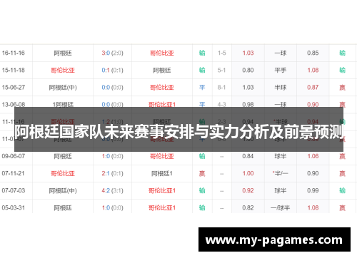 阿根廷国家队未来赛事安排与实力分析及前景预测