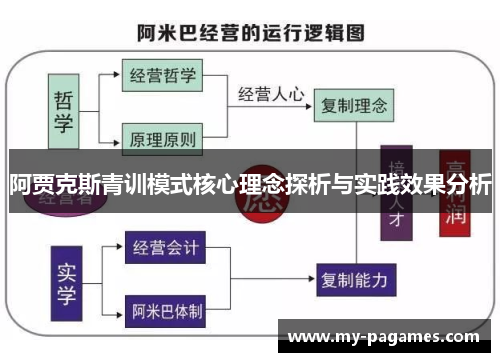 阿贾克斯青训模式核心理念探析与实践效果分析