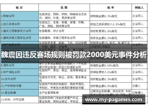 魏震因违反赛场规则被罚款2000美元事件分析 魏震因违反赛场规则被罚款2000美元事件分析