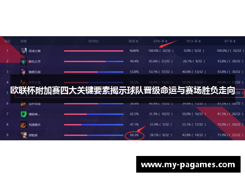 欧联杯附加赛四大关键要素揭示球队晋级命运与赛场胜负走向 欧联杯附加赛四大关键要素揭示球队晋级命运与赛场胜负走向