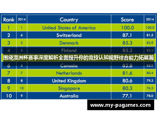 围绕澳洲杯赛事深度解析全面提升你的竞技认知视野综合能力拓展篇 围绕澳洲杯赛事深度解析全面提升你的竞技认知视野综合能力拓展篇