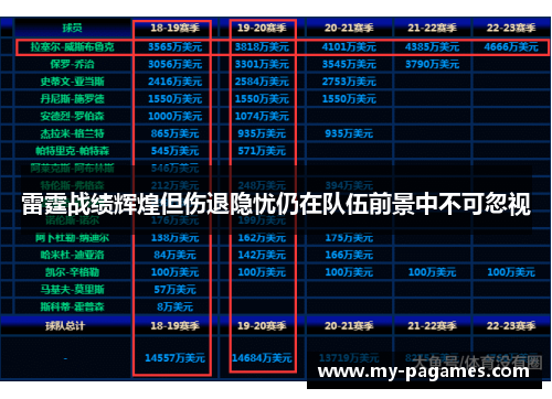 雷霆战绩辉煌但伤退隐忧仍在队伍前景中不可忽视 雷霆战绩辉煌但伤退隐忧仍在队伍前景中不可忽视