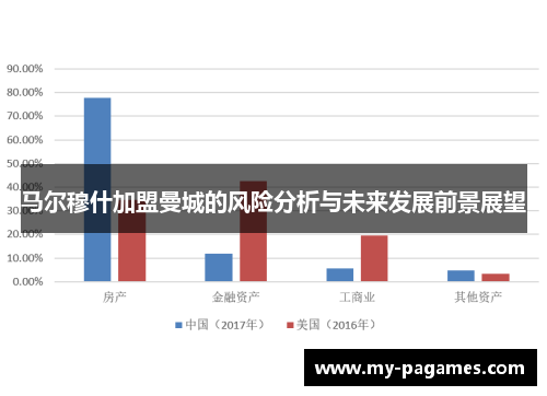 马尔穆什加盟曼城的风险分析与未来发展前景展望