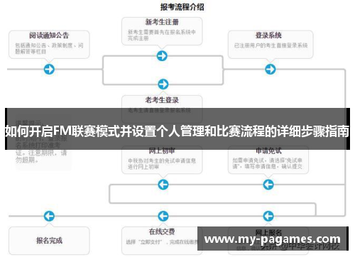 如何开启FM联赛模式并设置个人管理和比赛流程的详细步骤指南 如何开启FM联赛模式并设置个人管理和比赛流程的详细步骤指南