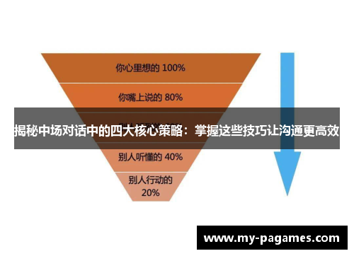 揭秘中场对话中的四大核心策略：掌握这些技巧让沟通更高效