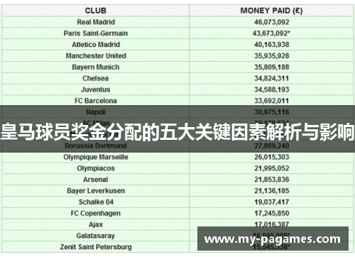 皇马球员奖金分配的五大关键因素解析与影响