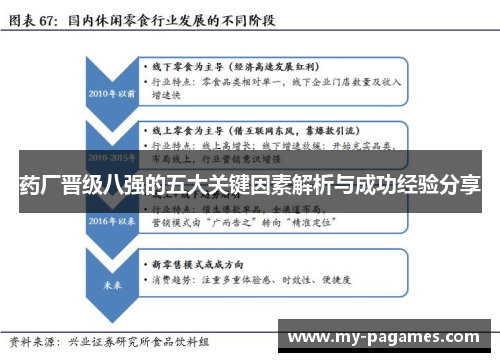 药厂晋级八强的五大关键因素解析与成功经验分享 药厂晋级八强的五大关键因素解析与成功经验分享