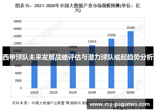 西甲球队未来发展战略评估与潜力球队崛起趋势分析