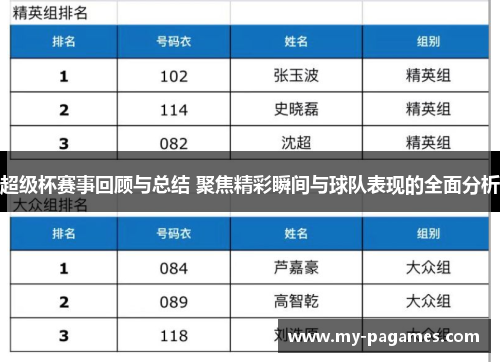 超级杯赛事回顾与总结 聚焦精彩瞬间与球队表现的全面分析 超级杯赛事回顾与总结 聚焦精彩瞬间与球队表现的全面分析