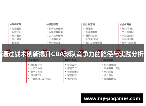 通过战术创新提升CBA球队竞争力的路径与实践分析